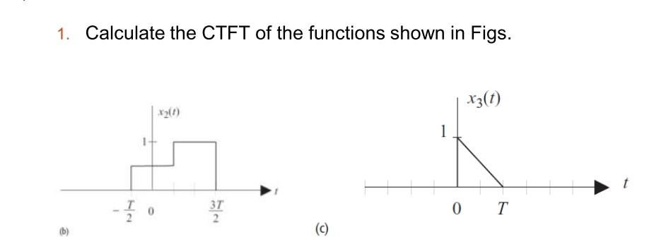 Solved 1. Calculate the CTFT of the functions shown in Figs. | Chegg.com