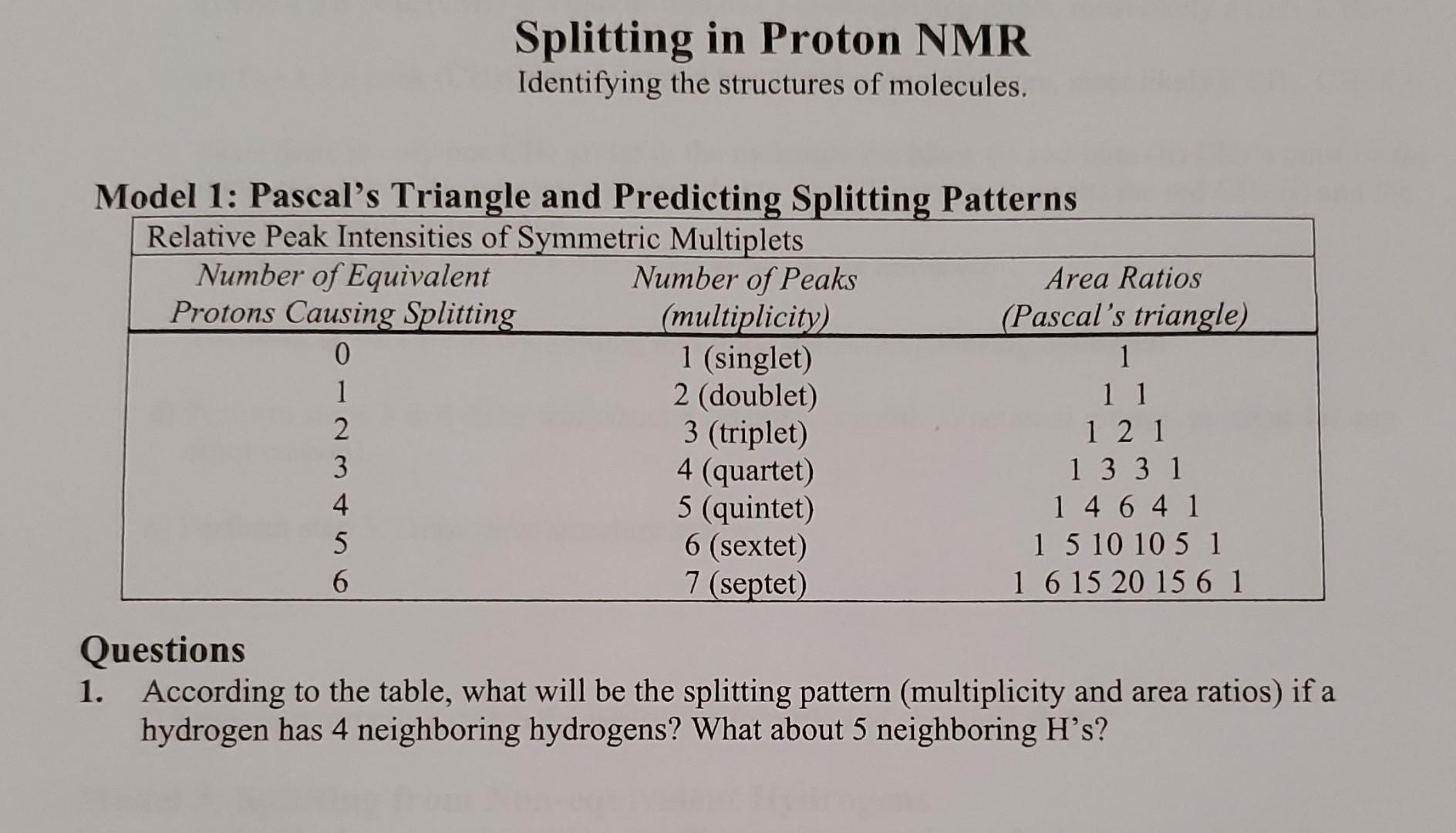 Solved Splitting in Proton NMR Identifying the structures of | Chegg.com