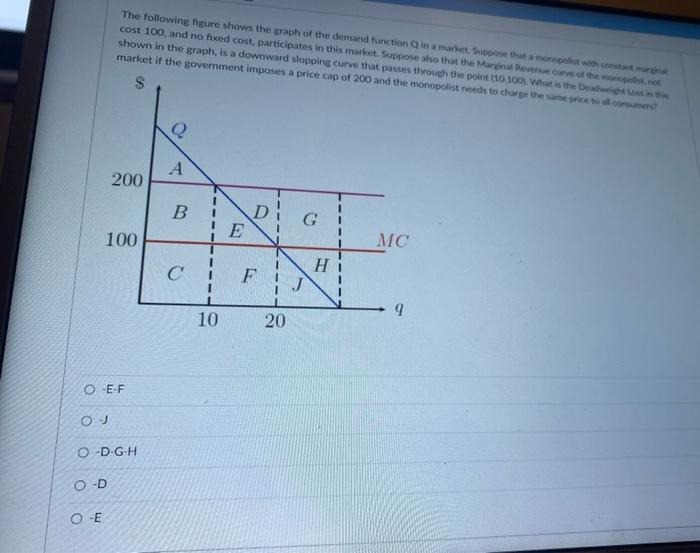 Solved The following figure shows the graph of the demand | Chegg.com