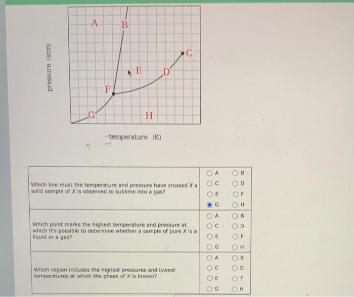 Solved A B. С pressure (atm) E D F H temperature (K) B Which | Chegg.com
