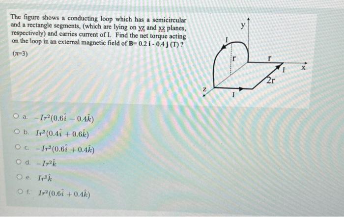 Solved The figure shows a conducting loop which has a | Chegg.com