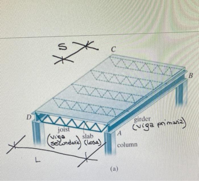 Solved The floor system shown in the figure consists of a | Chegg.com
