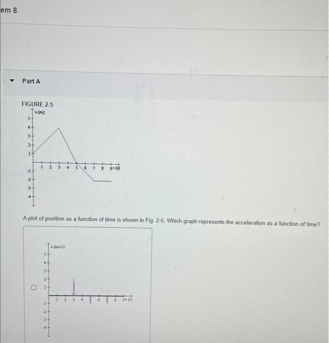 Solved A plot of position as a function of time is shown in | Chegg.com
