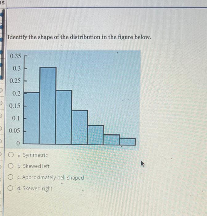 Solved s Identify the shape of the distribution in the | Chegg.com