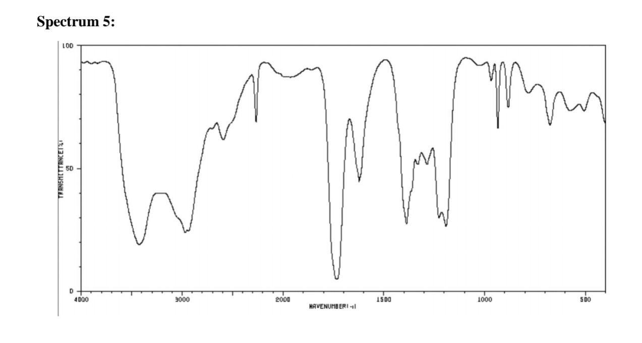 Solved Match each of the following five IR spectra with one | Chegg.com