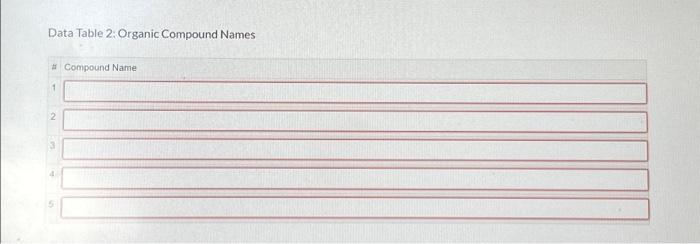 Data Table 2: Organic Compound Names # Compound Name | Chegg.com