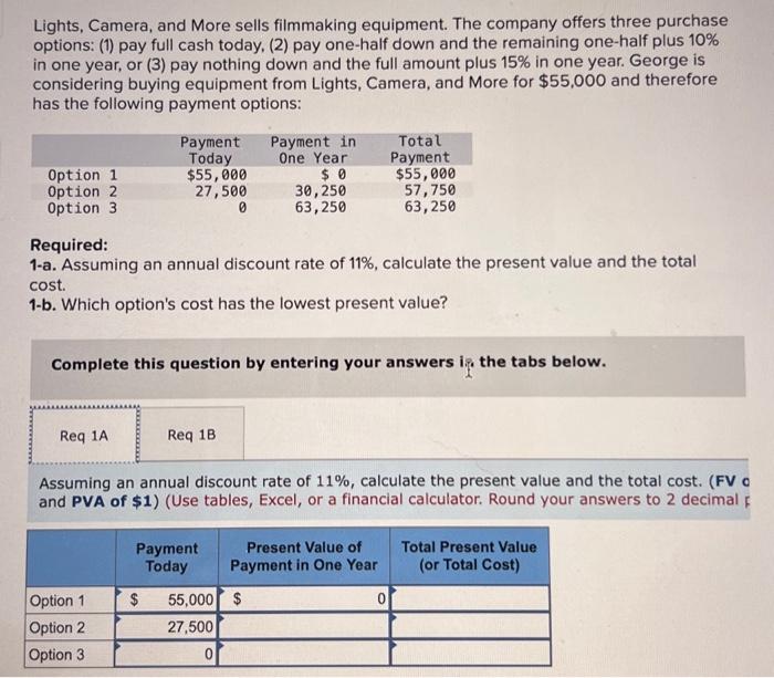 Solved Lights, Camera, and More sells filmmaking equipment.