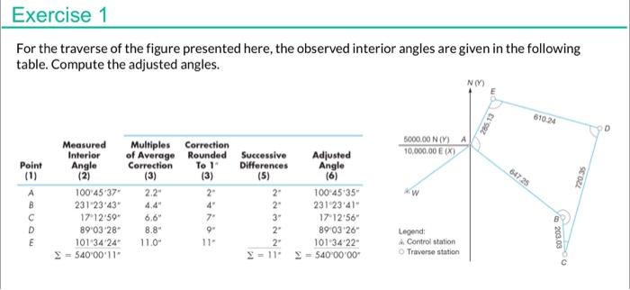 Solved explain the multiples of average correction and | Chegg.com