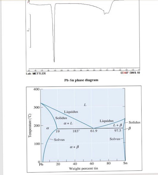 A) Dados; B) Peões. A B  Download Scientific Diagram