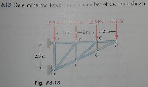 Solved Determine the force in each member of the truss | Chegg.com