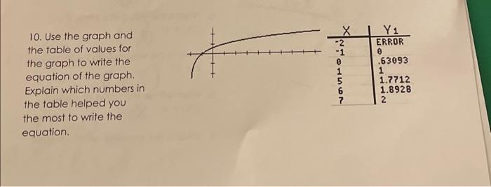 Solved 10. Use the graph and the table of values for the | Chegg.com