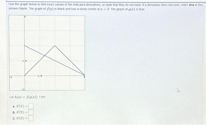 Use the graph below to find exact values of the | Chegg.com