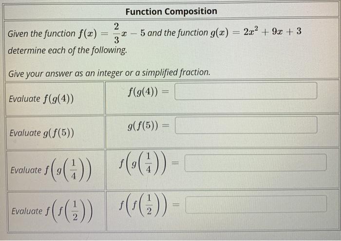 Solved Function Composition 2 Given the function f(x) = 2 5 | Chegg.com