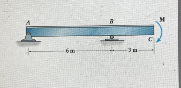 Solved determine displacement at C AND the slope of the beam | Chegg.com