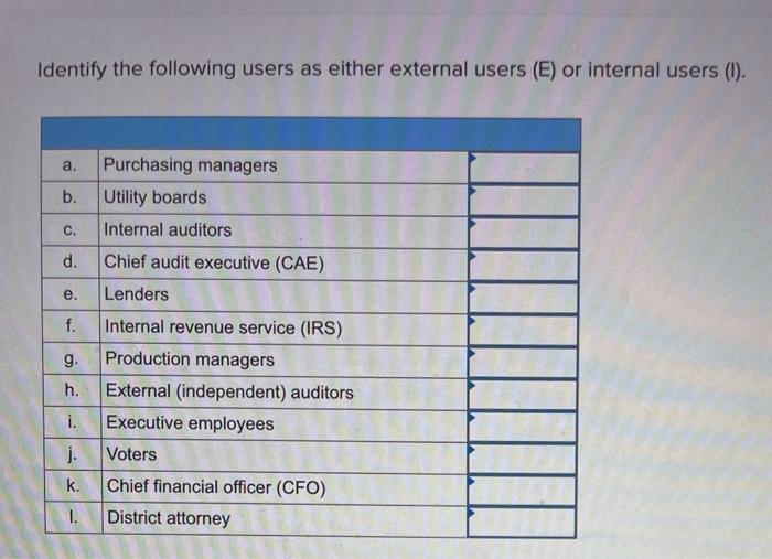 Solved Identify The Following Users As Either External Users | Chegg.com