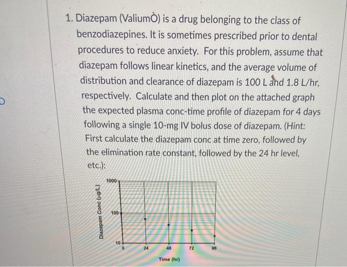 Valium 10mg for dentist