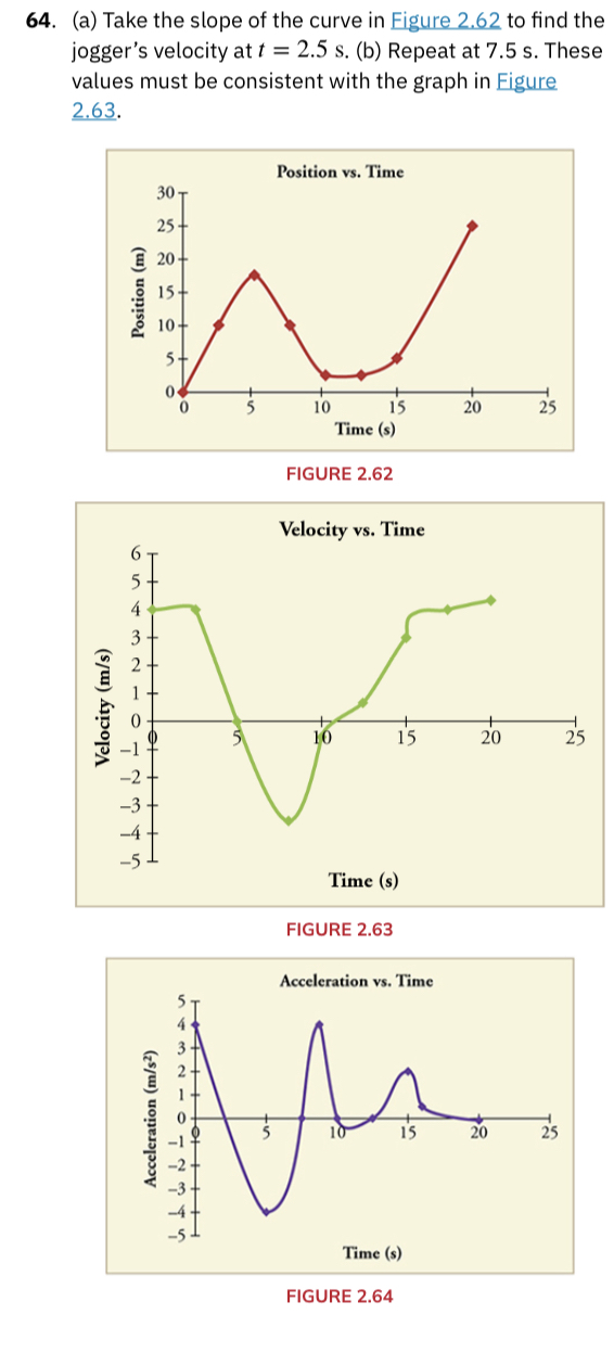 Solved (a) ﻿Take the slope of the curve in Figure 2.62 ﻿to | Chegg.com