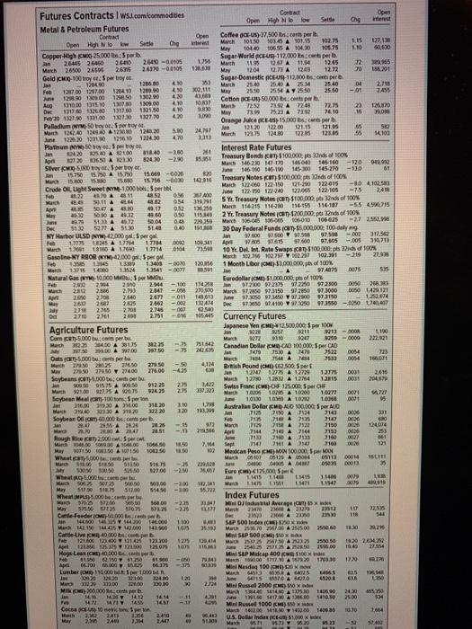 Solved a. If the margin requirement is 22% of the futures | Sns-Brigh10