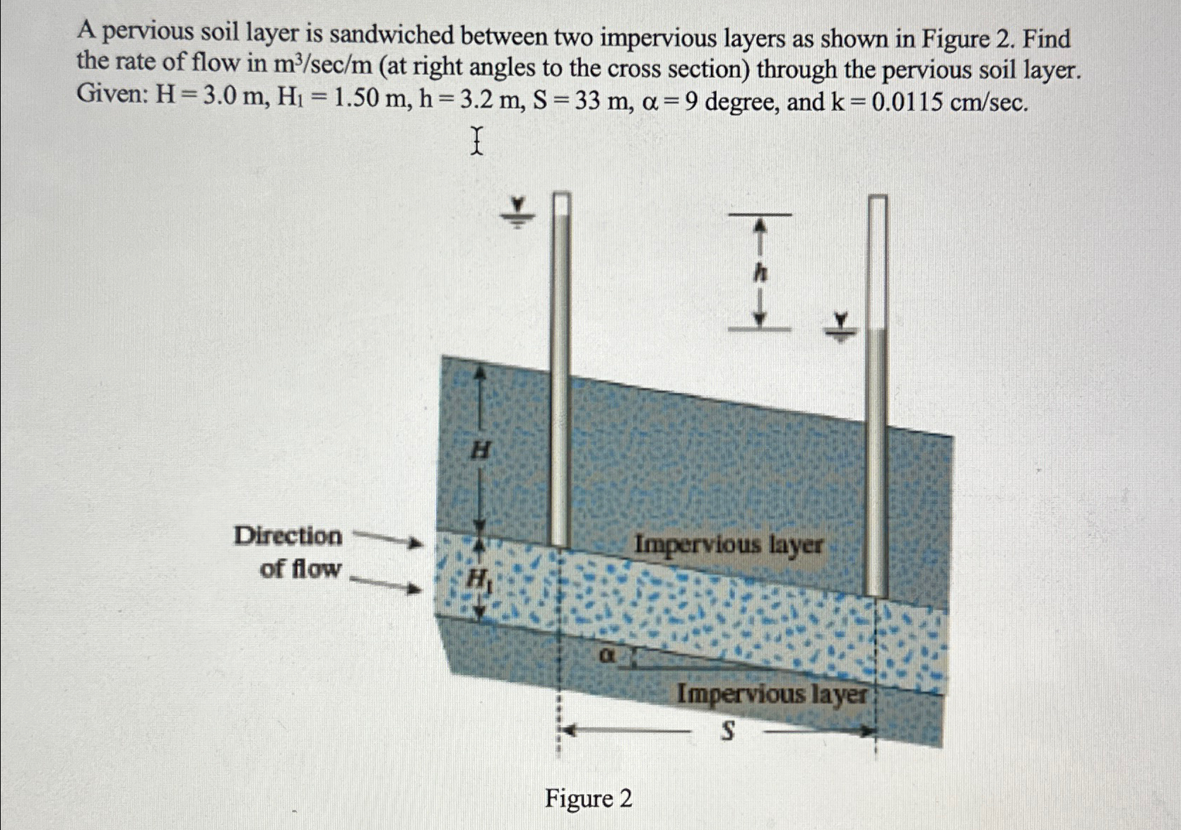 Solved A pervious soil layer is sandwiched between two | Chegg.com