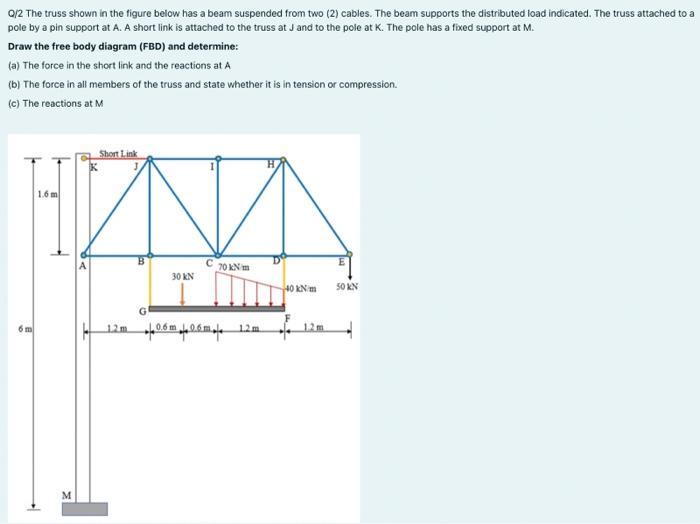 Solved Q/2 The Truss Shown In The Figure Below Has A Beam | Chegg.com