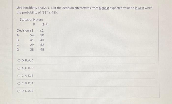 Solved Use Sensitivity Analysis. List The Decision | Chegg.com