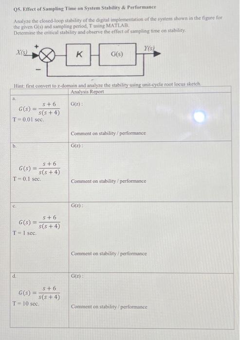 05. Effect of Sampling Time on System Stability & | Chegg.com