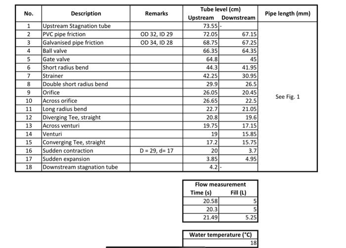 4. Instructions 4.1 Compare the mass flow rate | Chegg.com