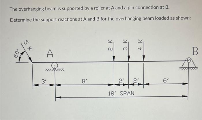 Solved The Overhanging Beam Is Supported By A Roller At A | Chegg.com