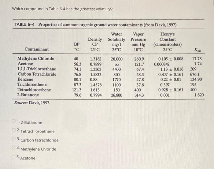 Solved Which compound in Table 64 has the greatest