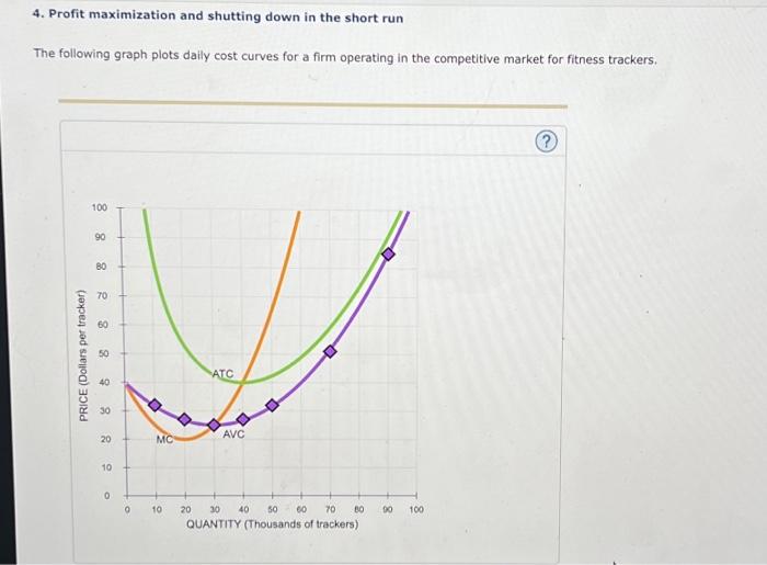 Solved 4. Profit maximization and shutting down in the short | Chegg.com
