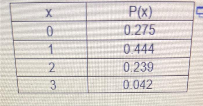 Solved Find the mean, p, and the standard deviation, o of | Chegg.com