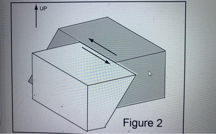 Solved UP Figure 2 The fault shown in Figure 2 is a: a. | Chegg.com