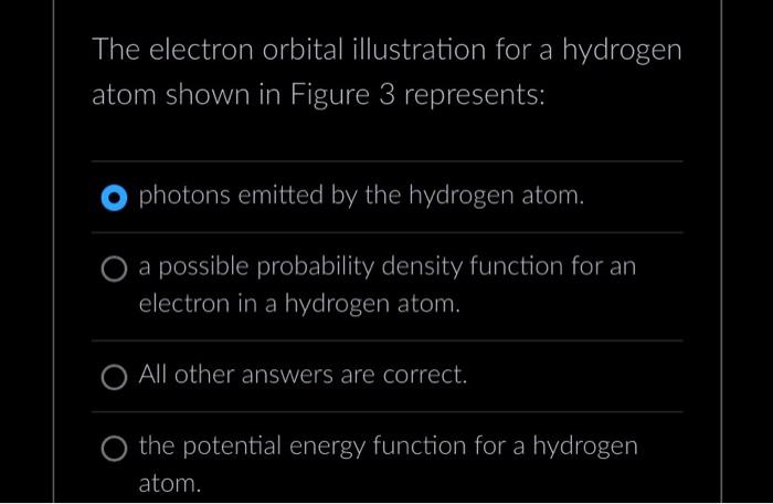 The electron orbital illustration for a hydrogen atom | Chegg.com