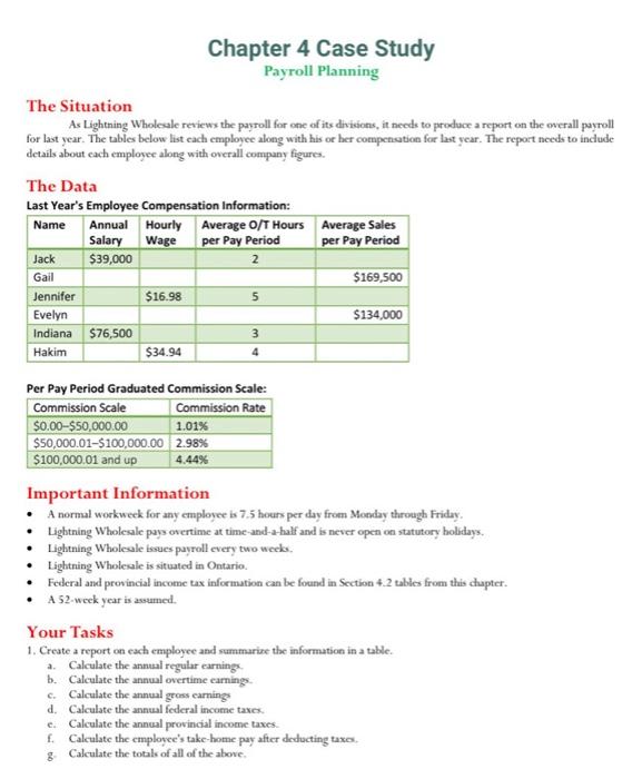 Solved Chapter 4 Case Study Payroll Planning The Situation | Chegg.com