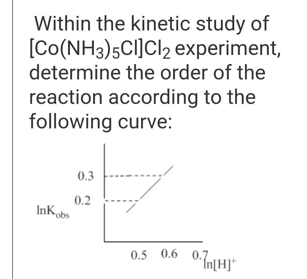 Solved Within the kinetic study of [CO(NH3)5Cl]Cl2 | Chegg.com