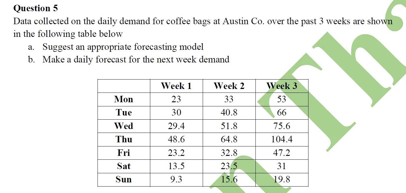 question-5-data-collected-on-the-daily-demand-for-chegg