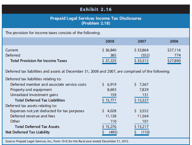 Interpreting Income Tax Disclosures. 