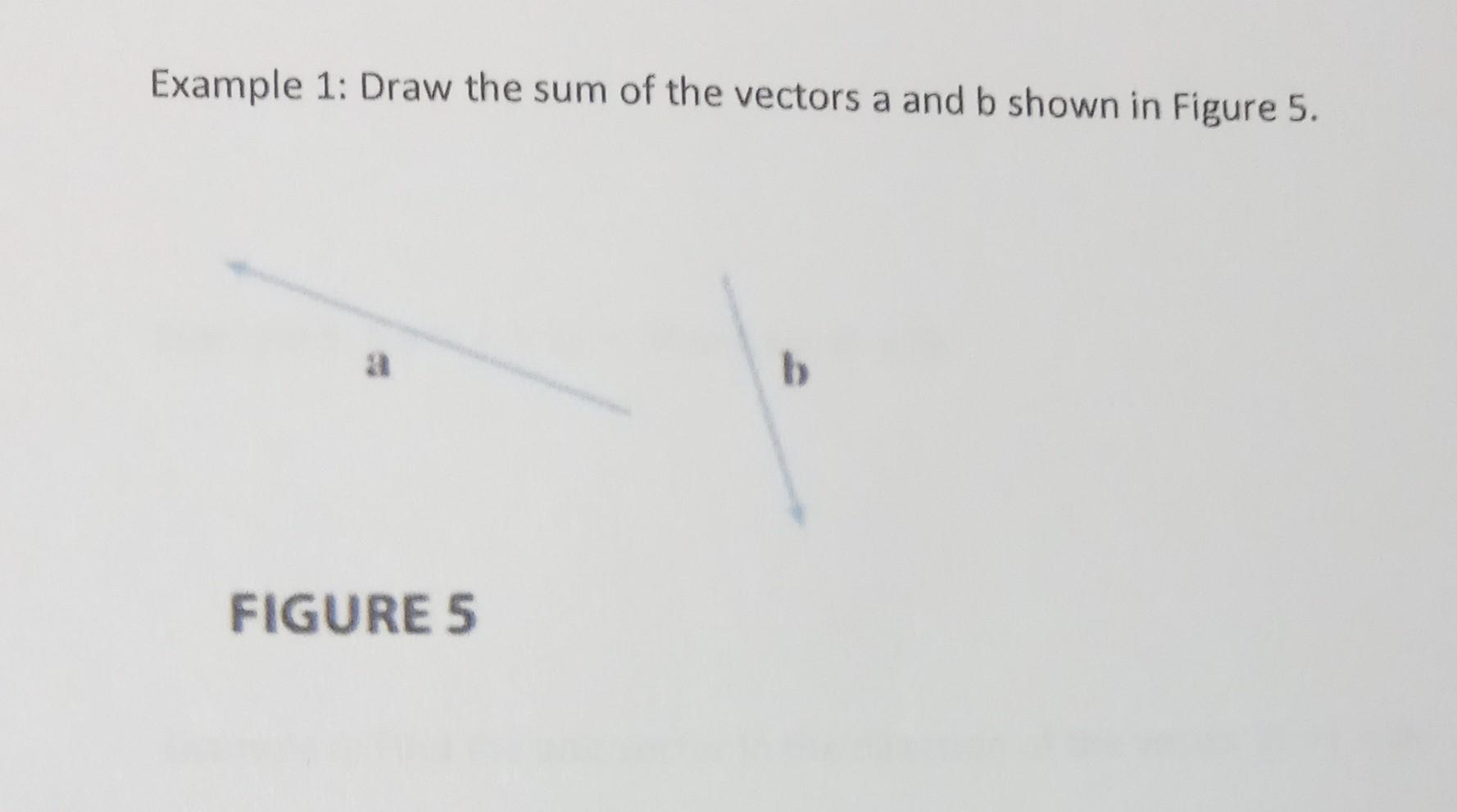 Solved Example 1: Draw The Sum Of The Vectors A And B Shown | Chegg.com