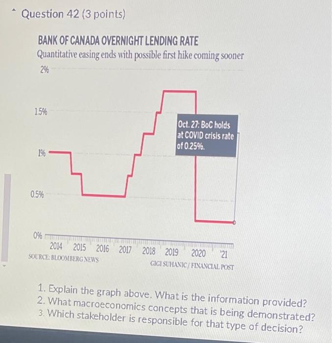 Solved Question 42 (3 Points) BANK OF CANADA OVERNIGHT | Chegg.com