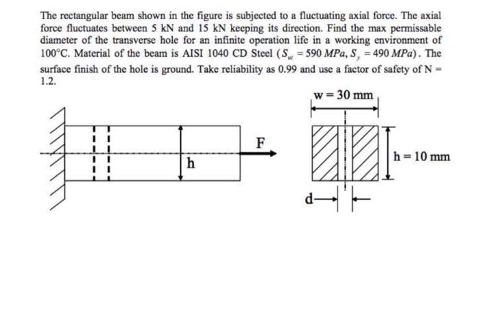 Solved The rectangular beam shown in the figure is subjected | Chegg.com