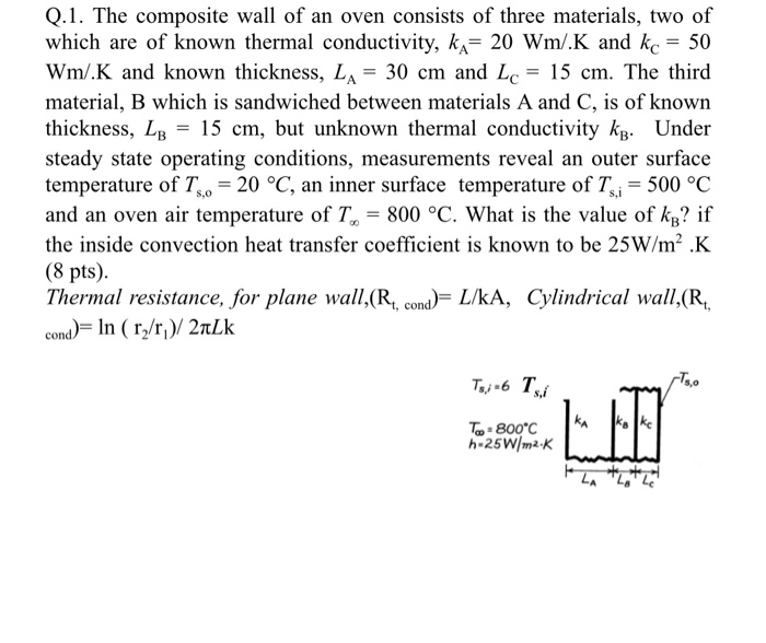 Solved Q.1. The composite wall of an oven consists of three