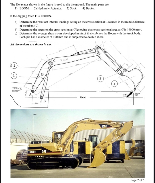 Solved The Excavator shown in the figure is used to dig the