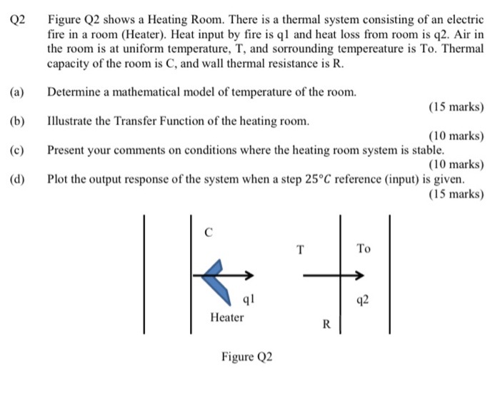 Solved Q2 (a) Figure Q2 Shows A Heating Room. There Is A | Chegg.com