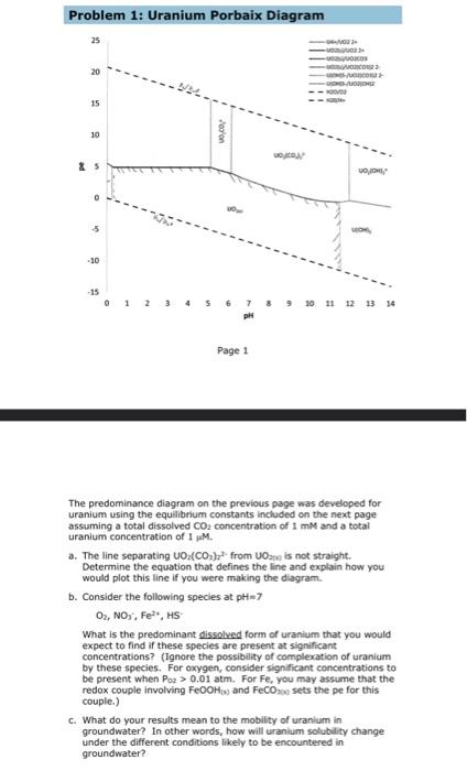 Solved The predominance diagram on the previous page was | Chegg.com