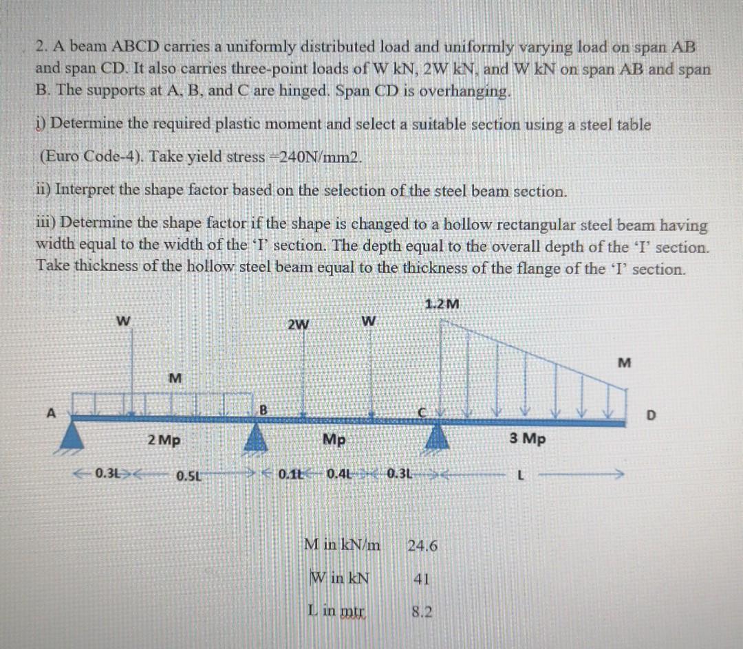 Solved 2. A beam ABCD carries a uniformly distributed load | Chegg.com