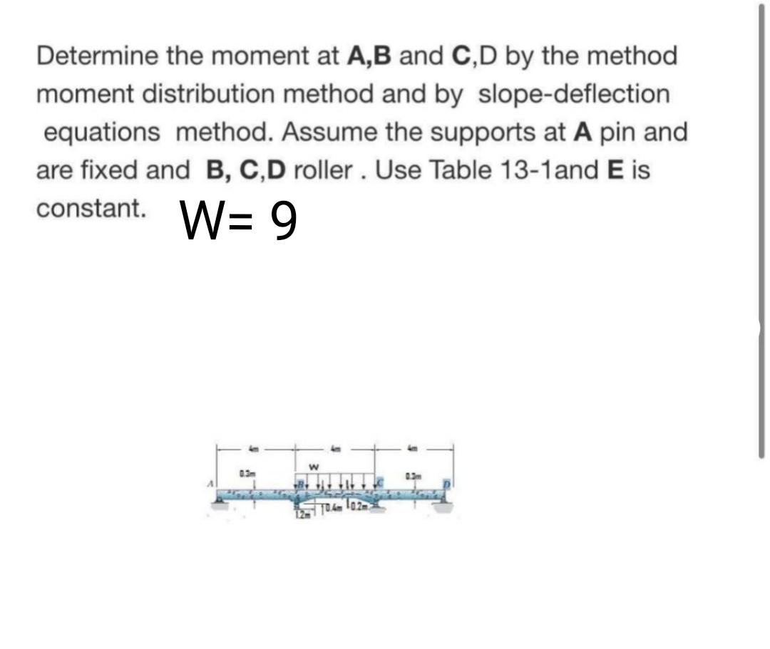 Determine The Moment At A,B And C,D By The Method | Chegg.com