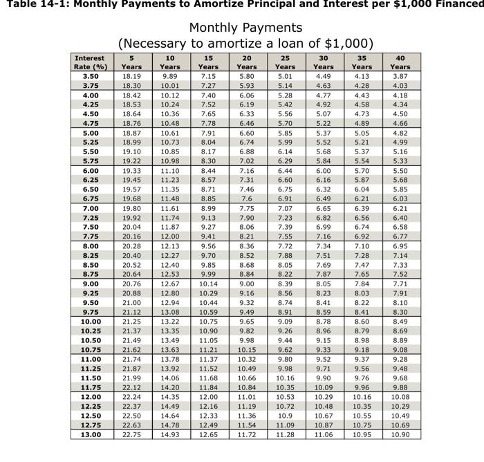 According to money.CNN.comy, with mortgage rates near | Chegg.com