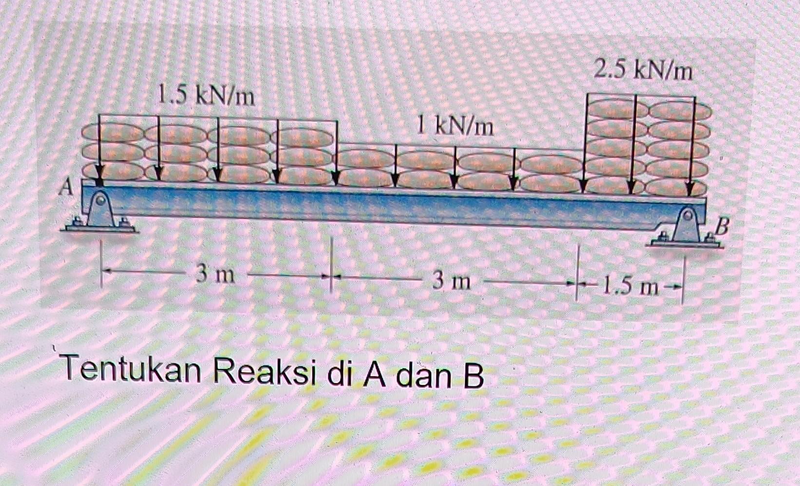 Solved 'Tentukan Reaksi Di A Dan B | Chegg.com