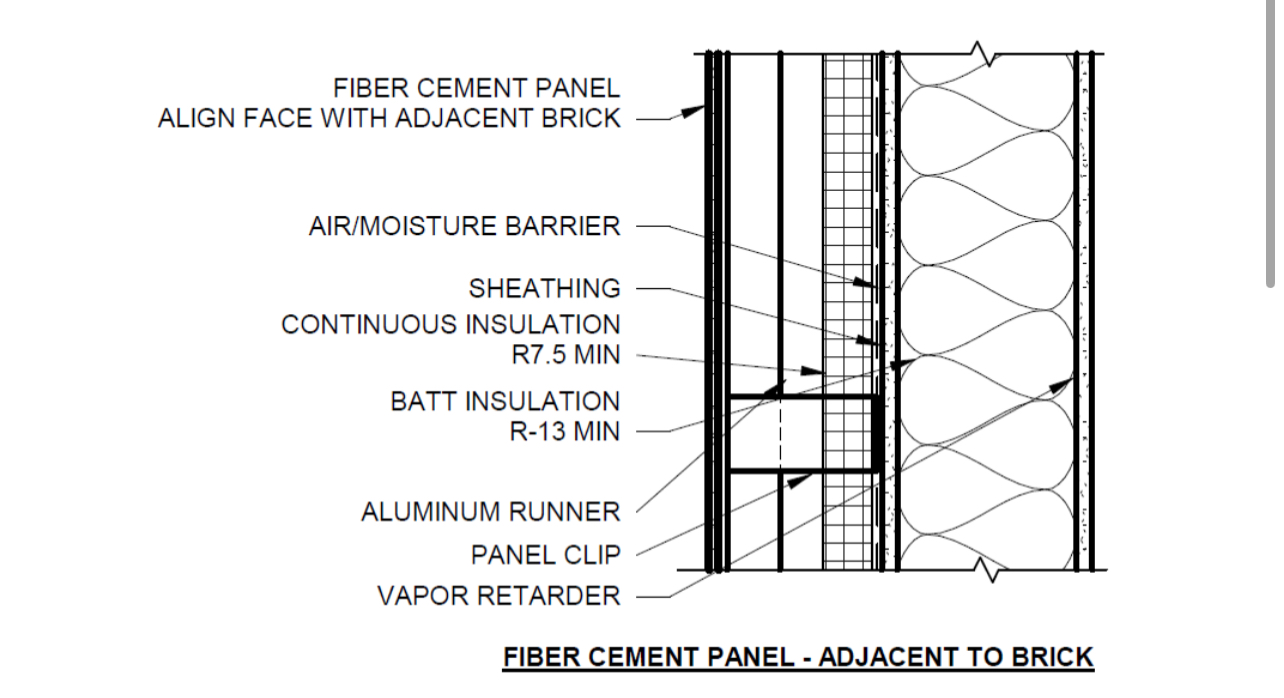 Solved Compute the R value for the Fiber Cement Panel | Chegg.com