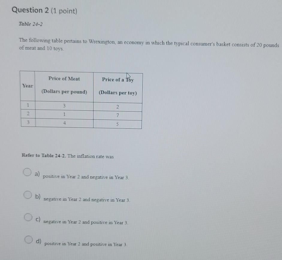 solved-the-following-table-pertains-to-wrexington-an-chegg